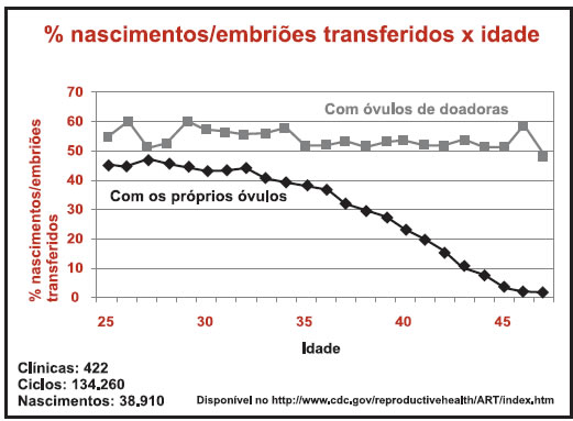 grafico